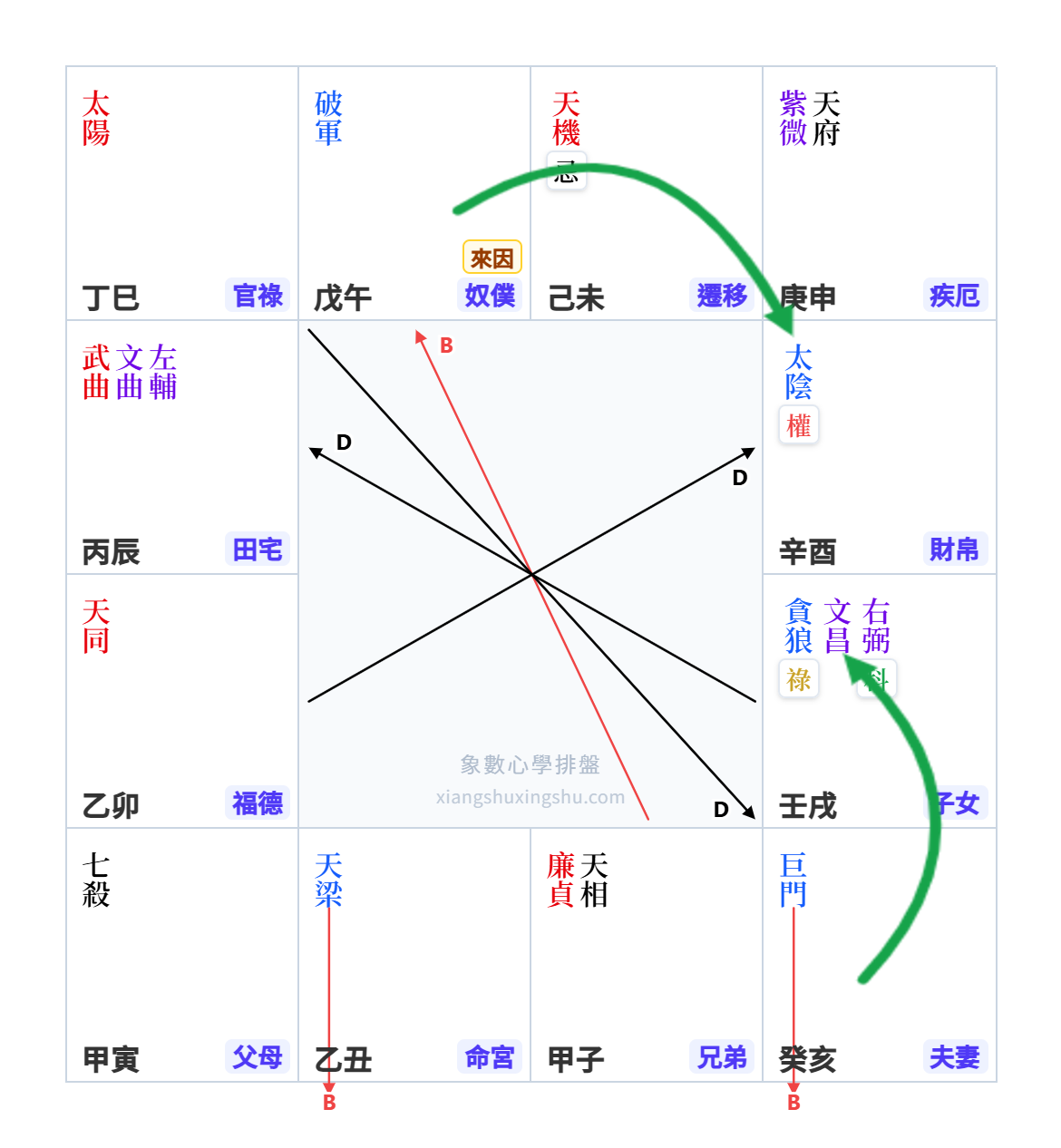 因縁の縁の例一：兄弟