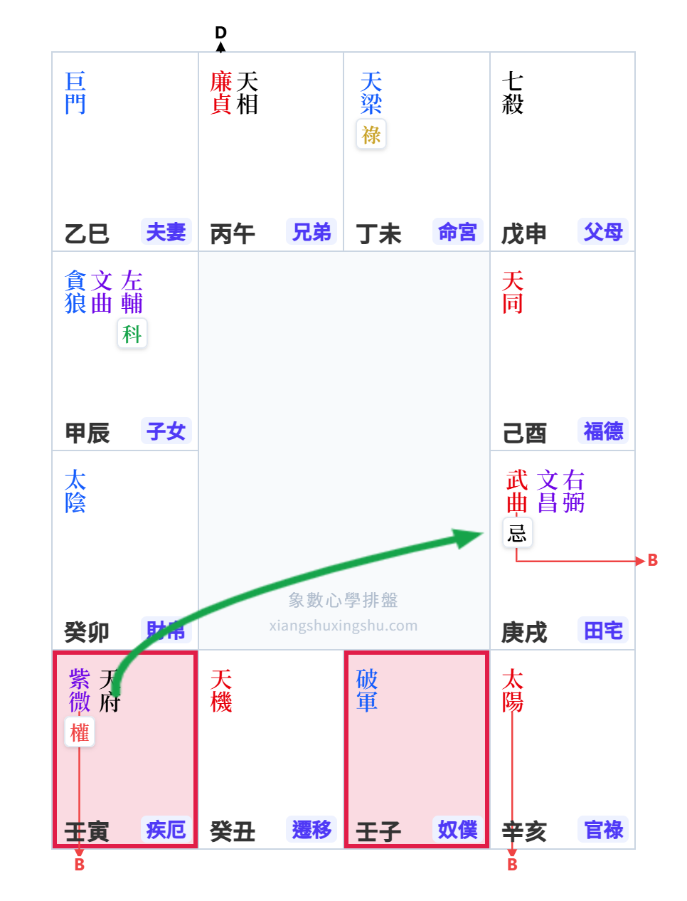 因縁の縁の例二：伴侶