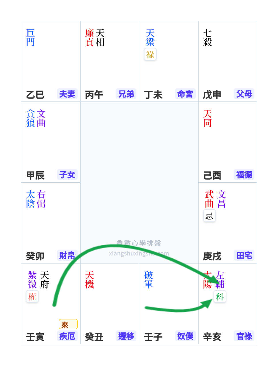 来因の輔位の概念図
