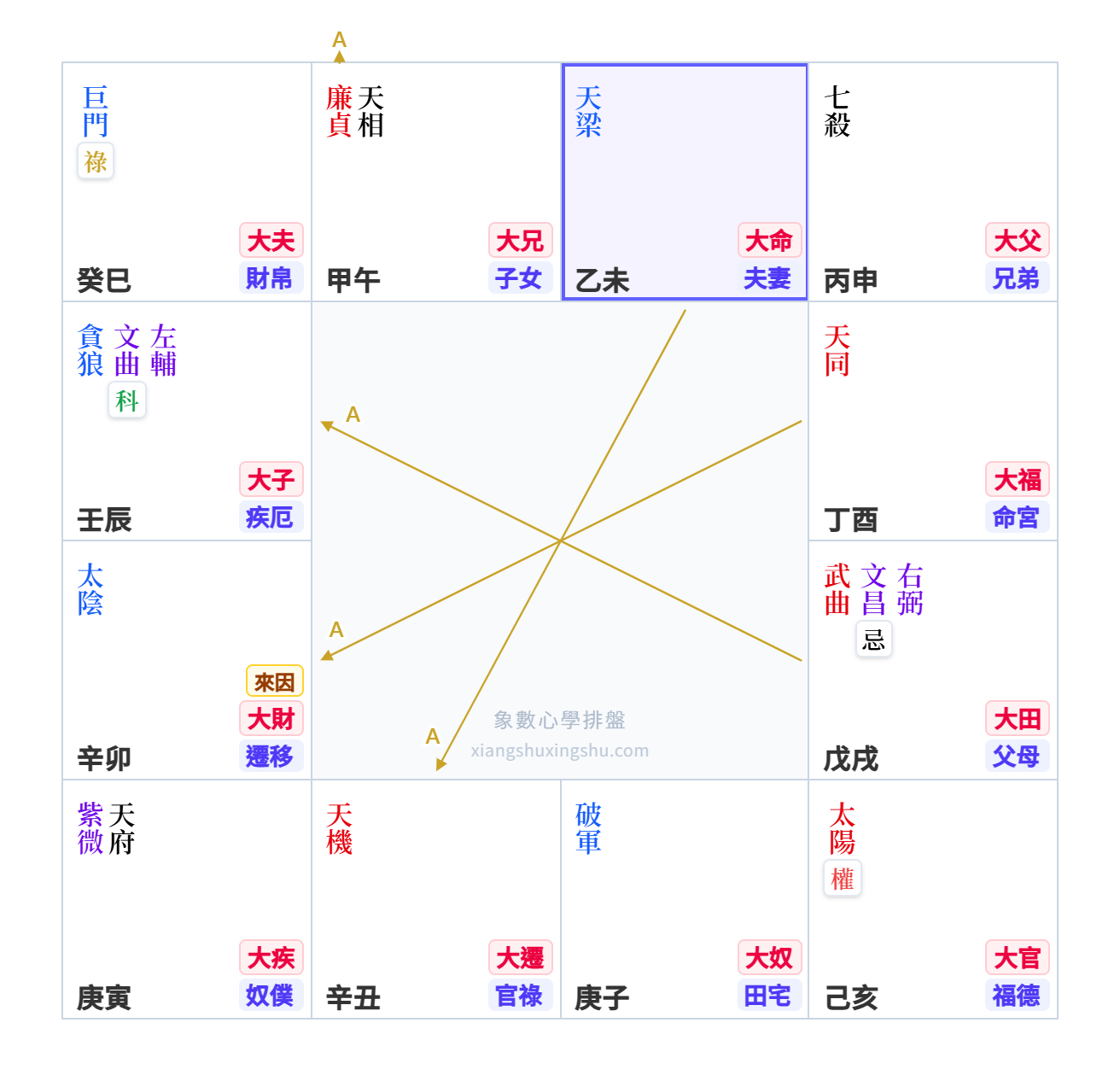 課程簡介示意圖