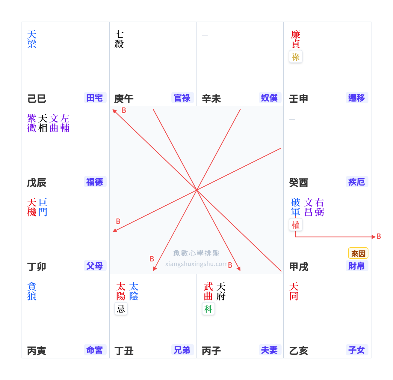 課程簡介示意圖