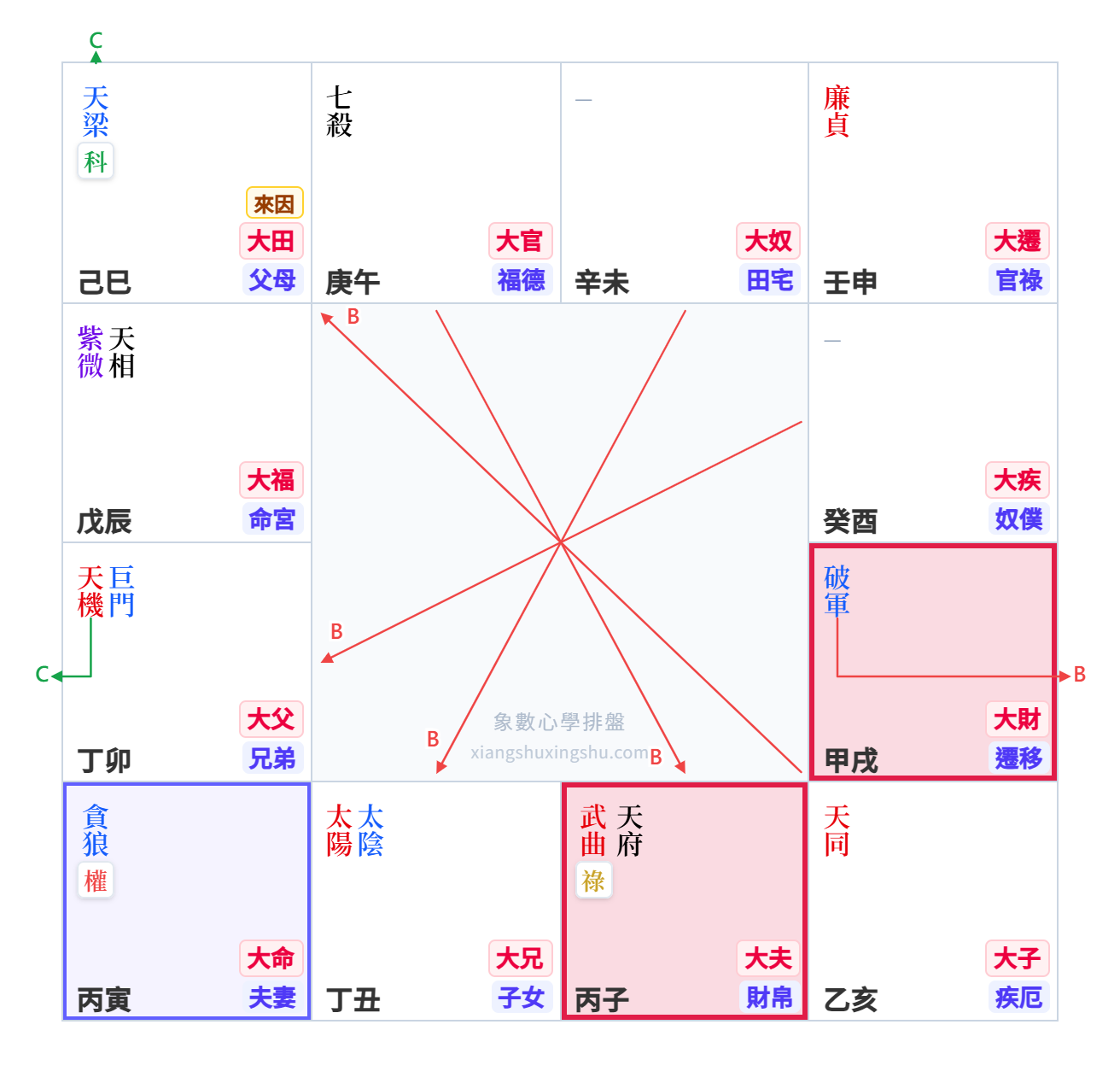 自化示意圖解
