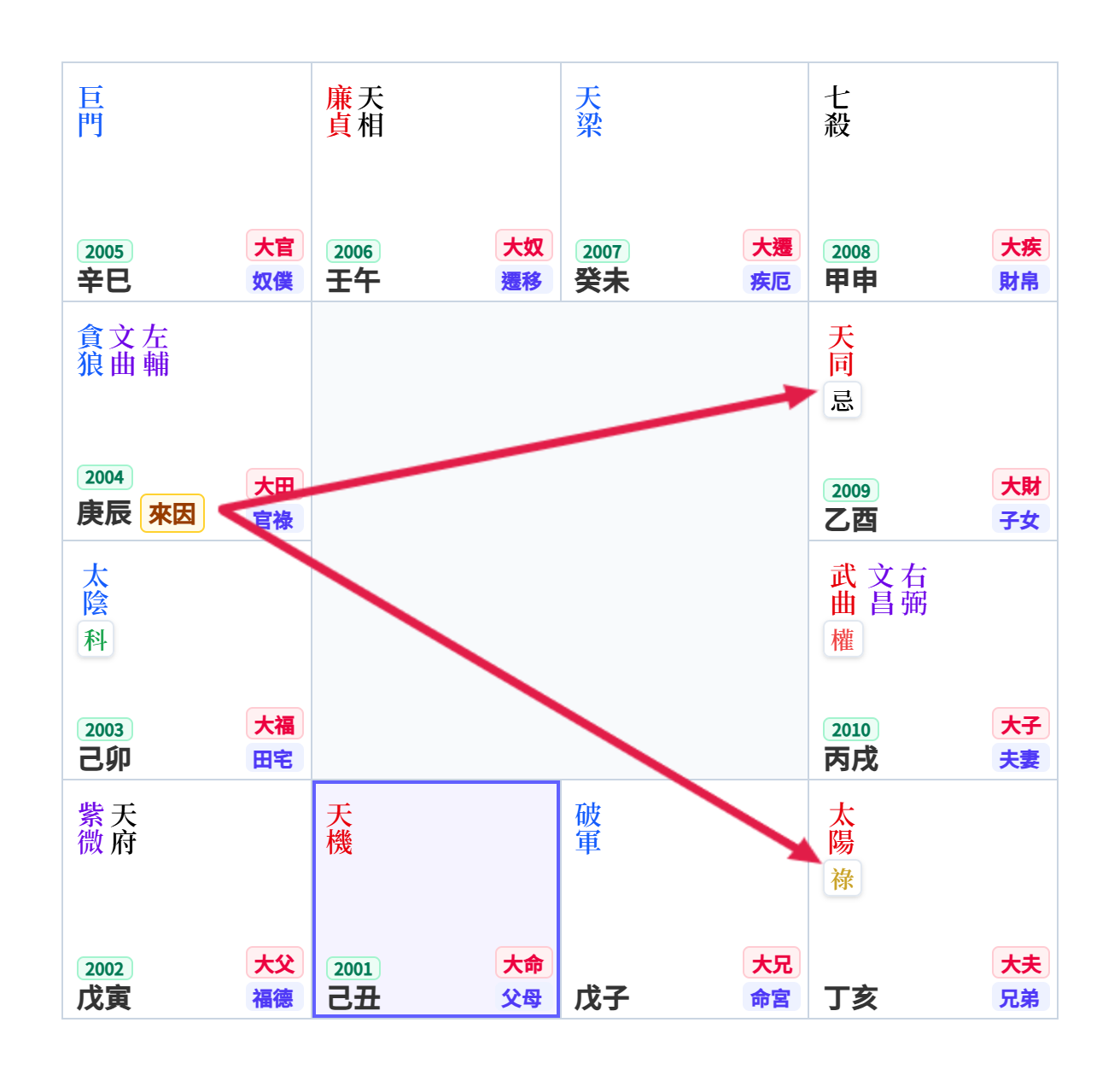 分形示意圖