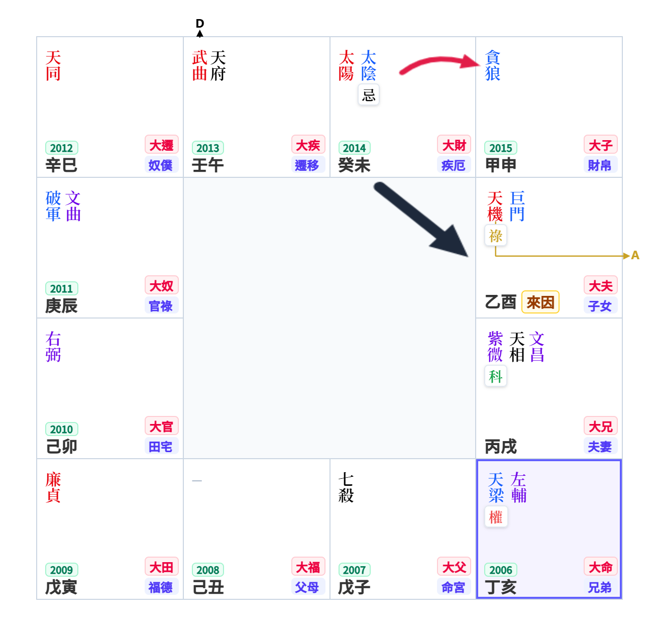 分形示意圖