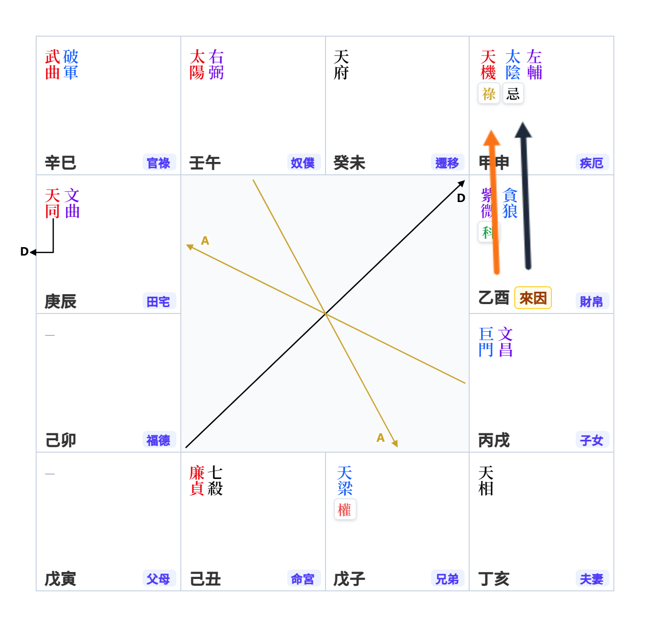 分形示意圖