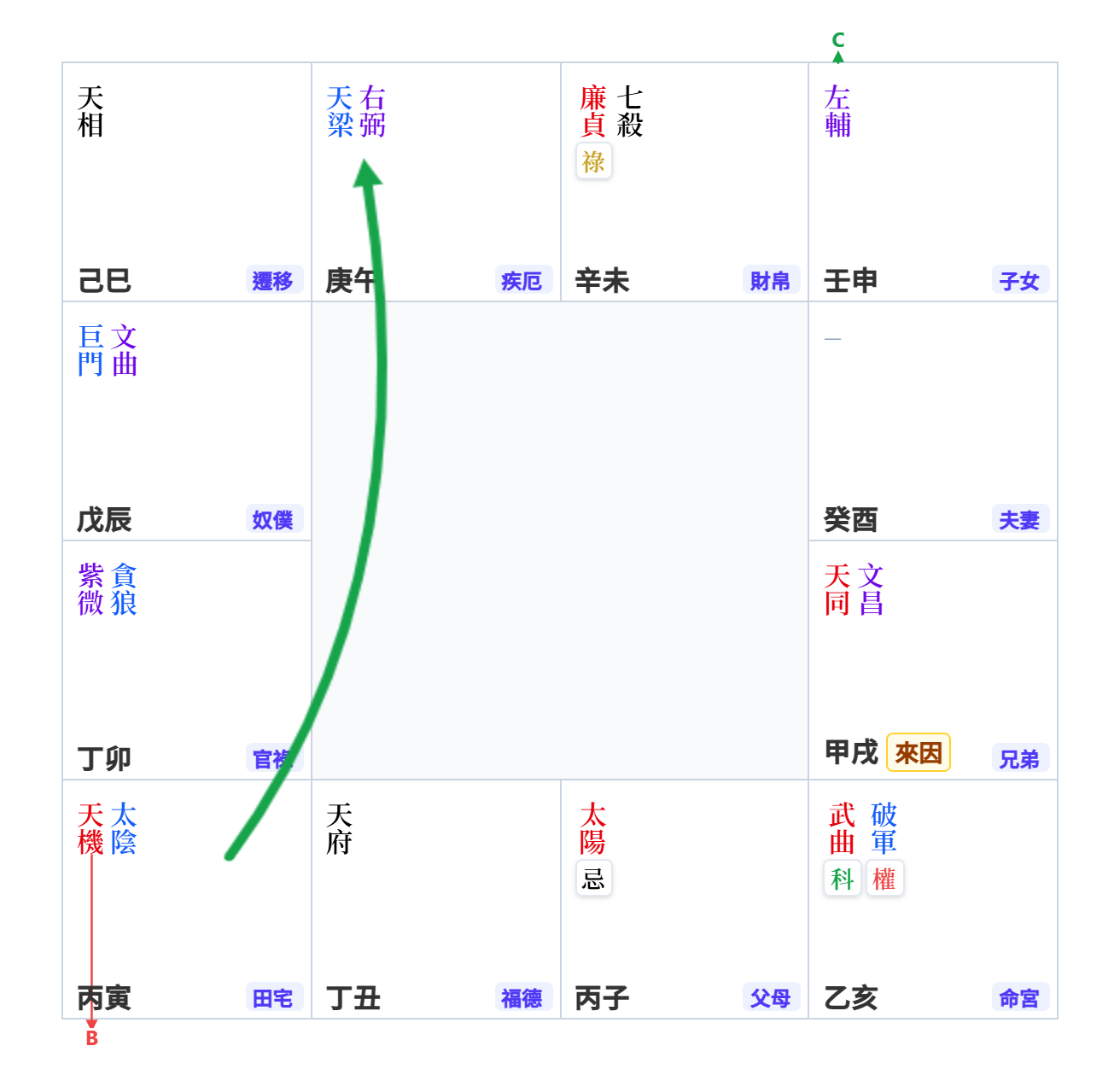 分形示意圖