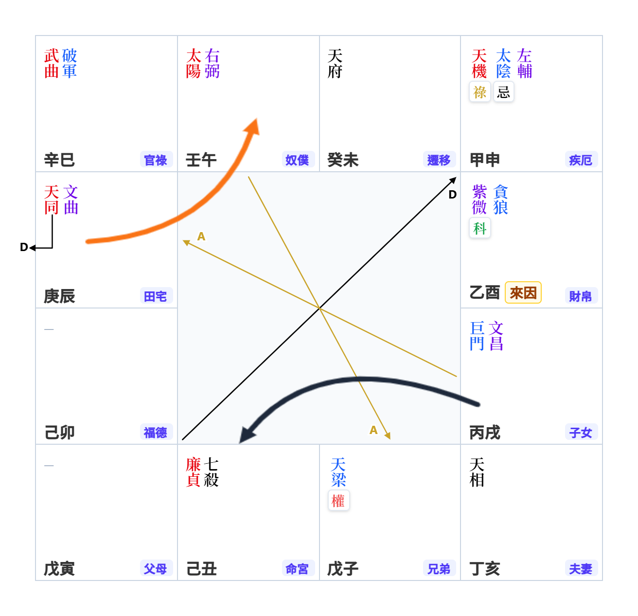 分形示意圖