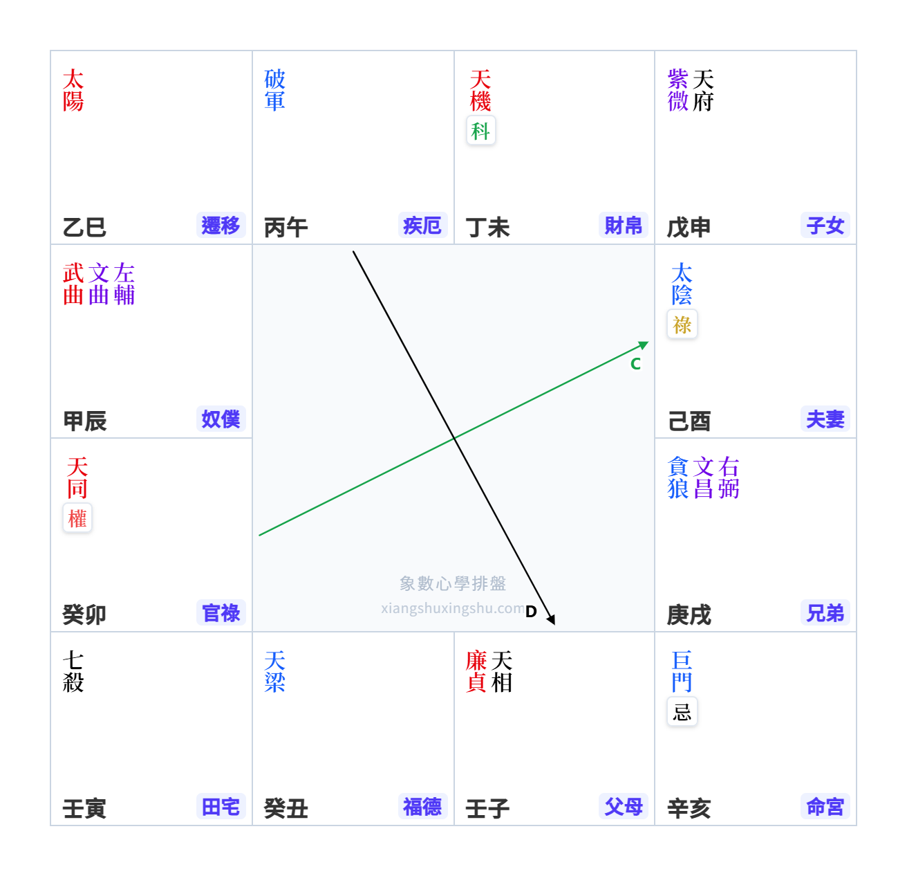 四化比較示意圖2