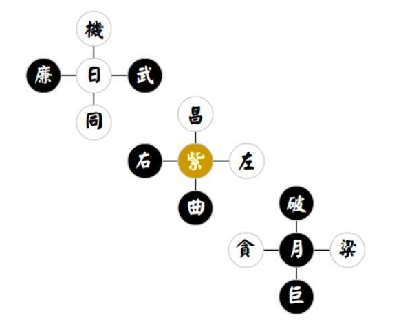 北中南斗示意