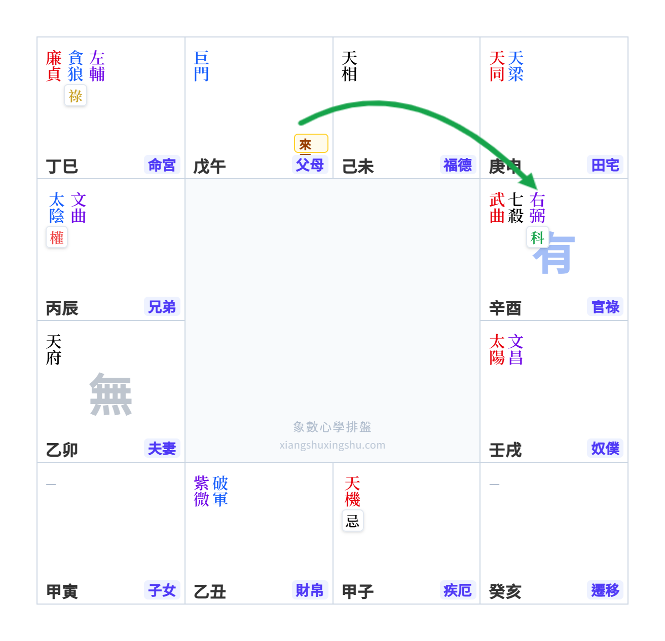得失示意圖2