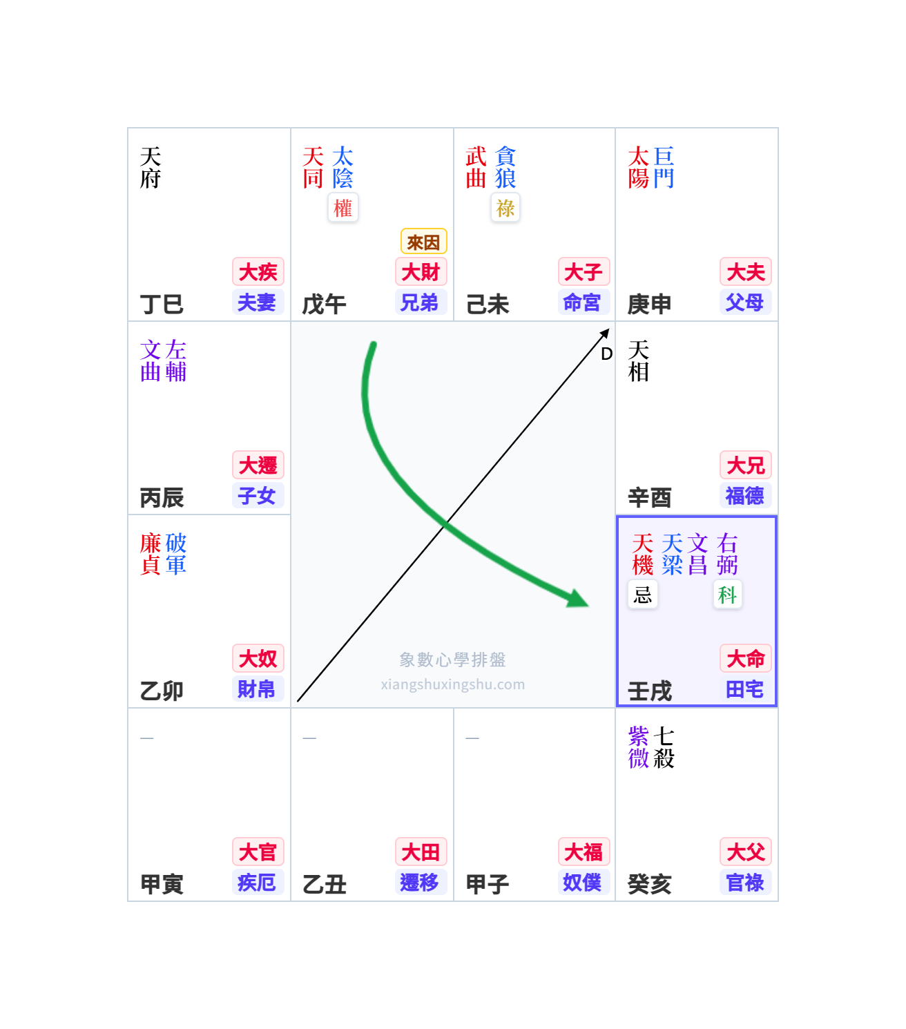 得失示意圖3