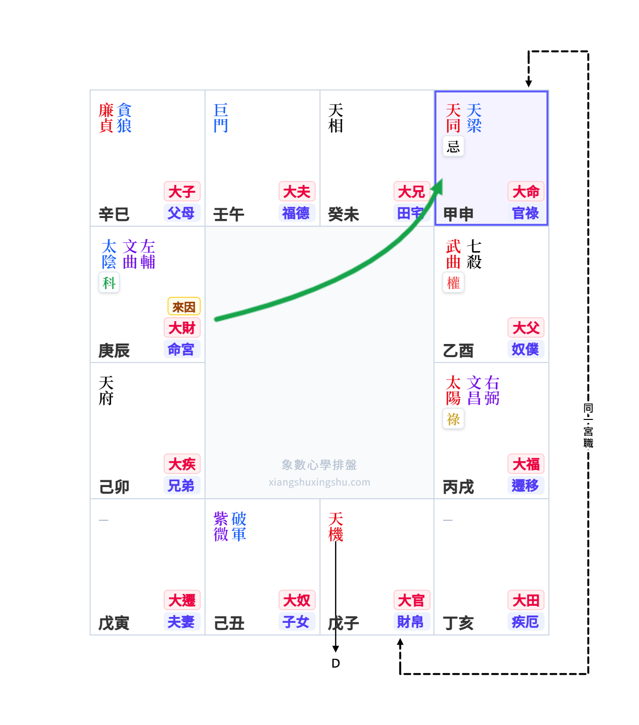 得失示意圖4