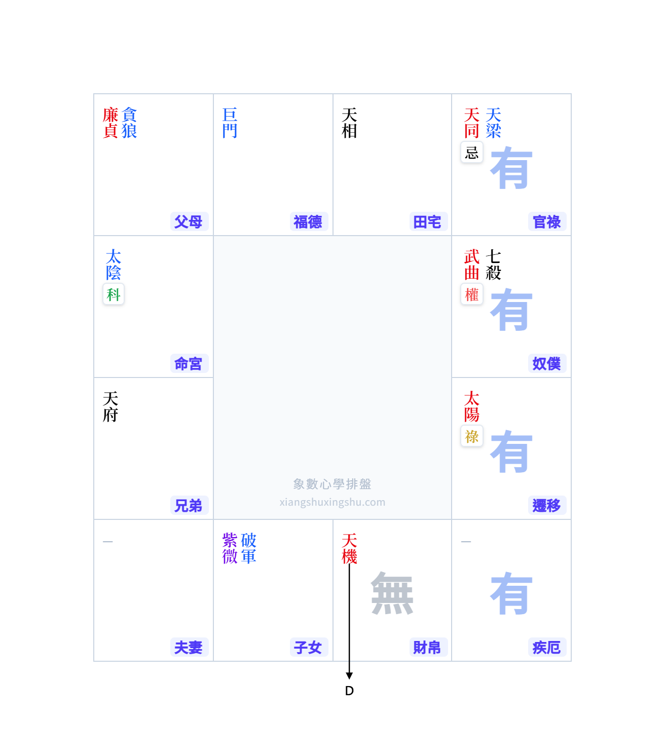 得失示意圖5