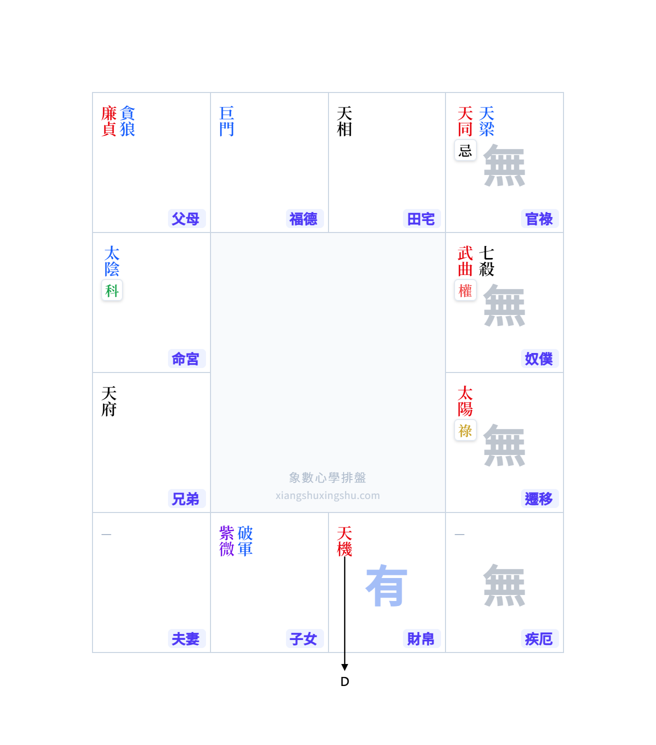 得失示意圖6