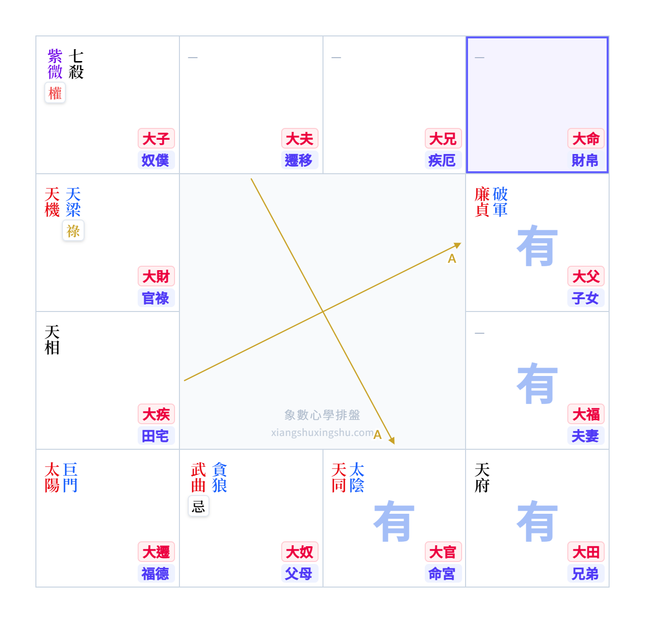 得失示意圖7