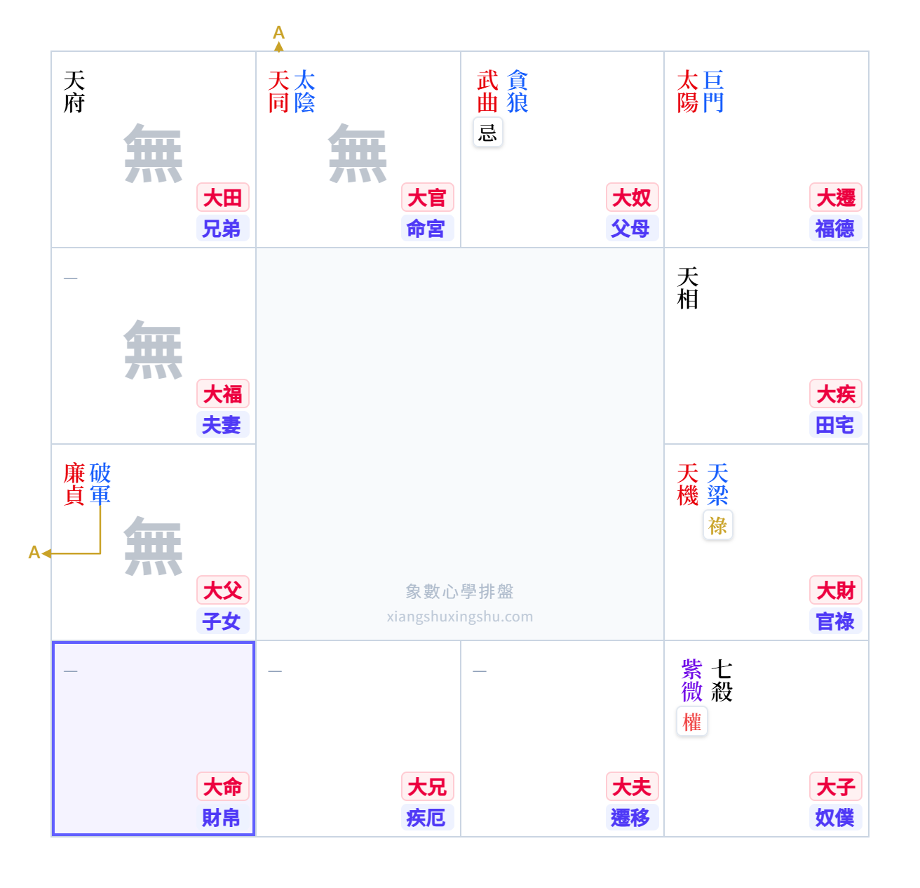 得失示意圖8